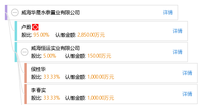 威海華晟永泰置業