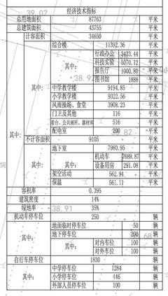 新城片區新添一所九年制一貫學校!規劃已公示!