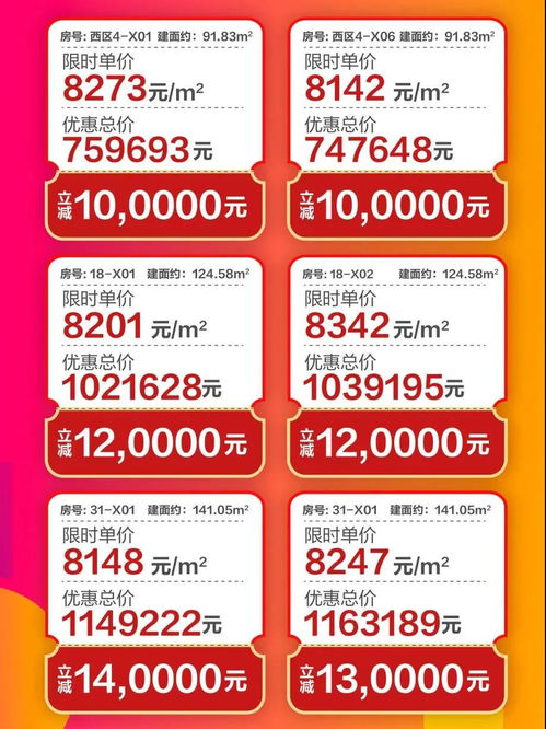 拼了 汕頭超40盤打折轟炸 五一黃金周,抄底機會