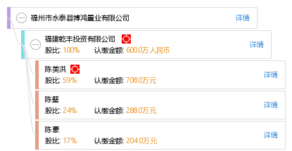 福州市永泰縣博鴻置業